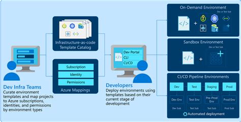 azudelive|azure live qa.